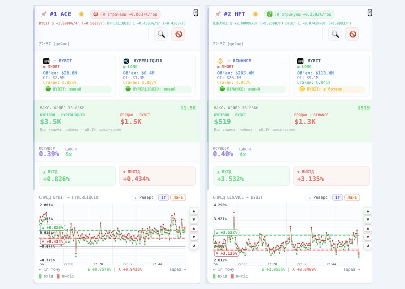 ArbitScanner dashboard
